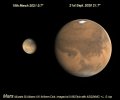 Feb.2021 Mars
